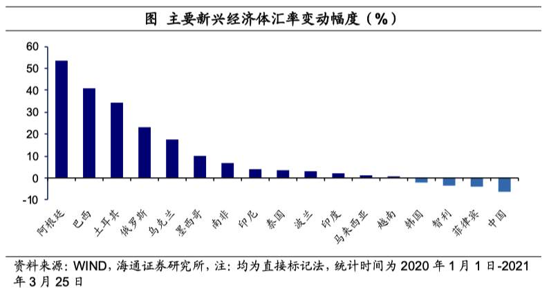 从“放水”到“收水”：挑战哪些纸币？