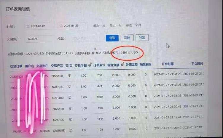汇查查：交易员“炫技”大赛，晒单赢红包好礼