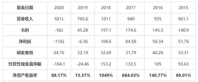 MEXGroup：大通港美股前瞻|美股企稳回升，金融、石油股领涨