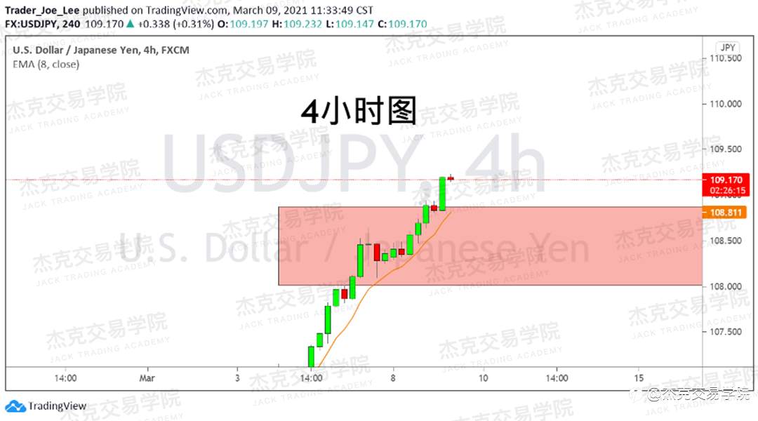 [3月9日策略]黄金/原油/英镑/欧元/美日/澳元/标普/BTC/ETH