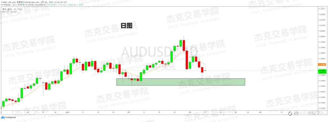 [3月8日策略]黄金/原油/英镑/欧元/美日/澳元/标普/BTC/ETH