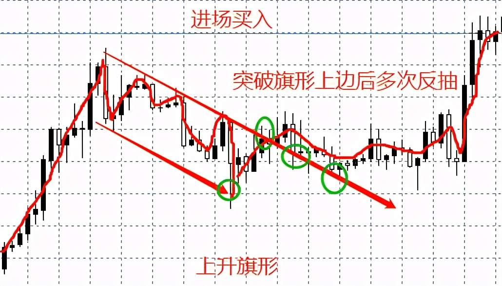 谁说震荡行情就得送钱？教你如何在震荡行情中赚钱