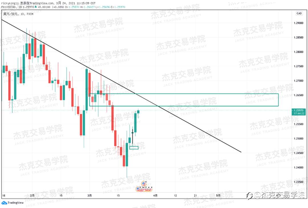 [3月24日策略]黄金/原油/英镑/欧元/美日/澳元/标普/BTC/ETH