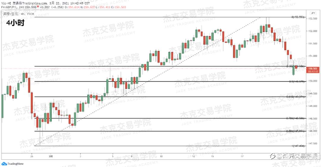 [3月22日策略]黄金/原油/英镑/欧元/美日/澳元/标普/BTC/ETH
