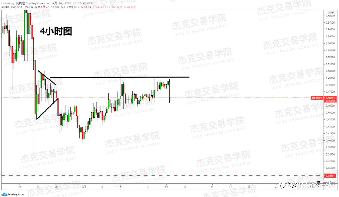 [3月10日策略]黄金/原油/英镑/欧元/美日/澳元/标普/BTC/ETH