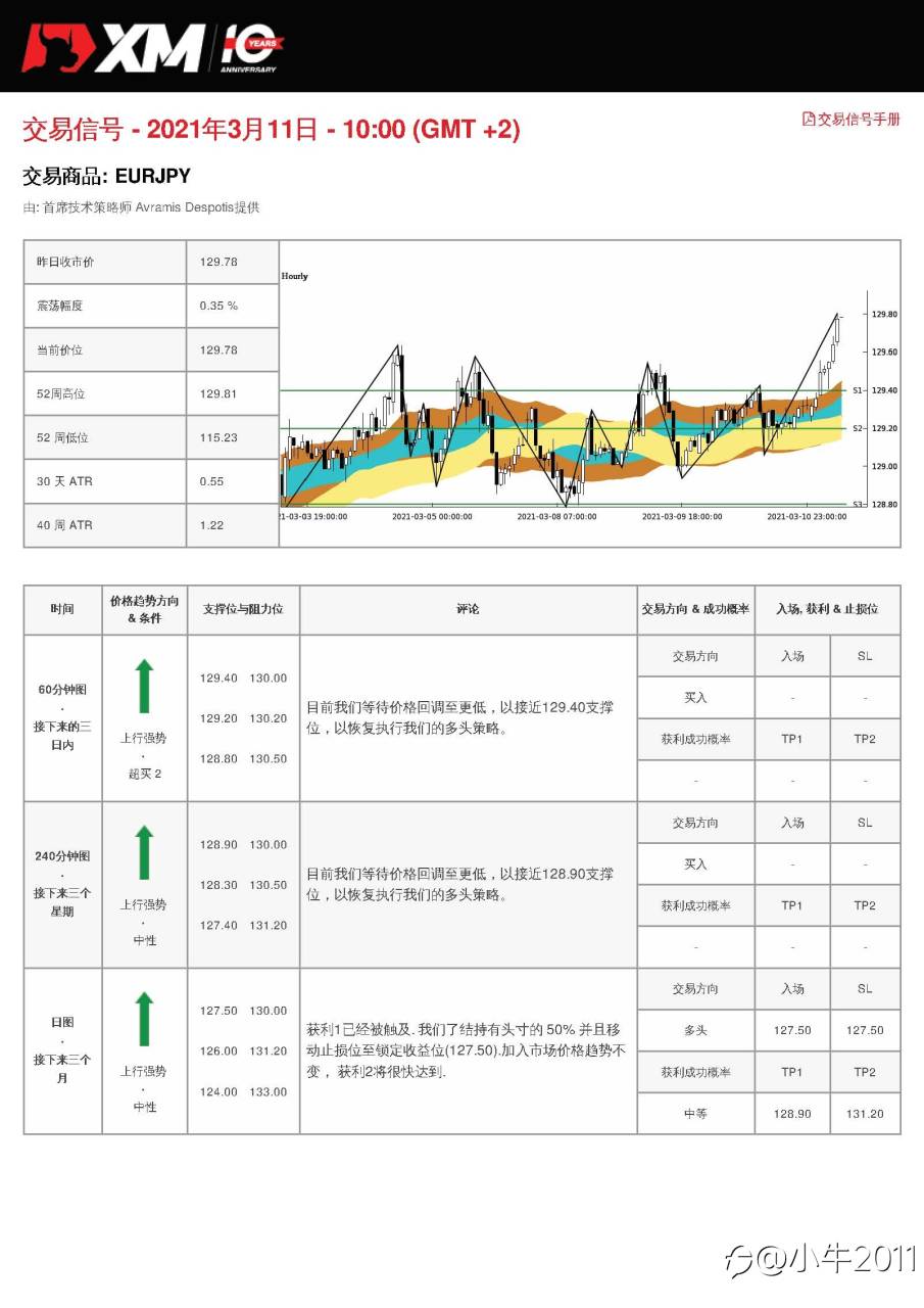 3/11交易信号-EURJPY