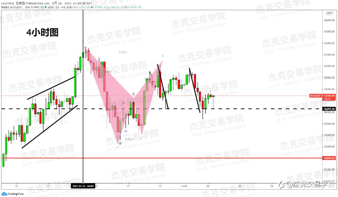 [3月22日策略]黄金/原油/英镑/欧元/美日/澳元/标普/BTC/ETH