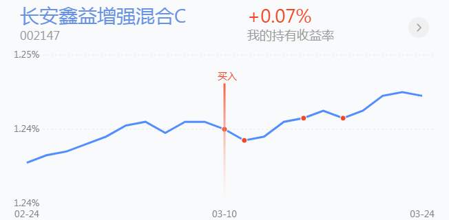 33.25英雄帖：底背离正在构筑中，低吸时段已经来临