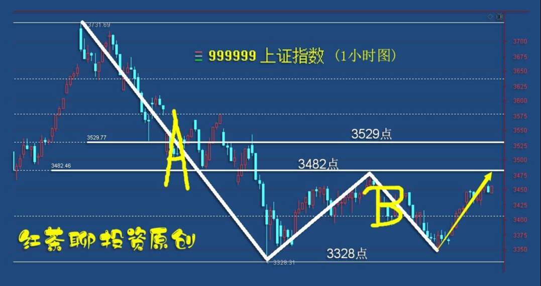 3.30收评：三大理由看反弹，若遇调整可低吸