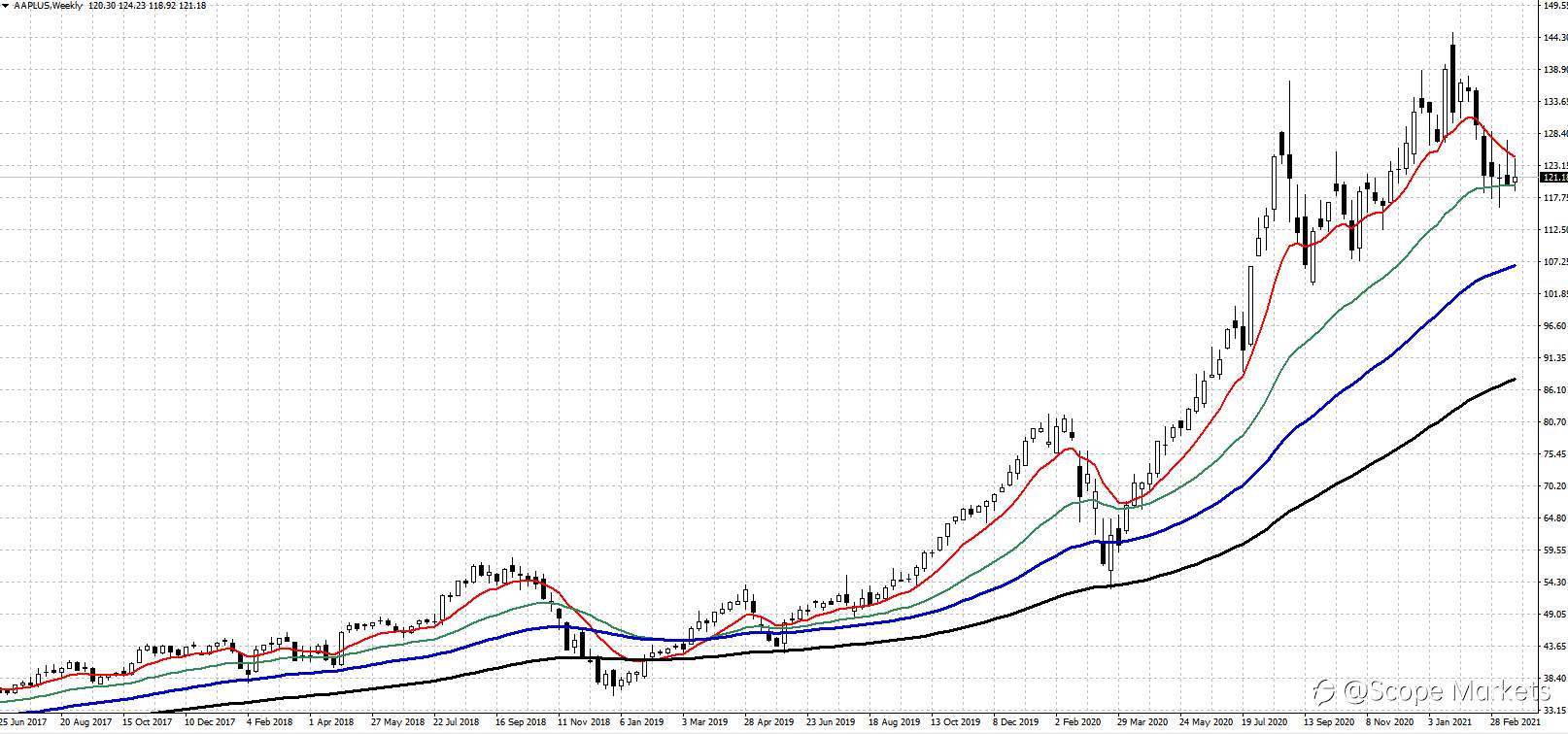 SCOPE MARKETS【股市掘金】丨2021.03.29