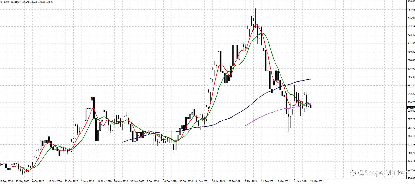 SCOPE MARKETS【股市掘金】丨2021.03.22