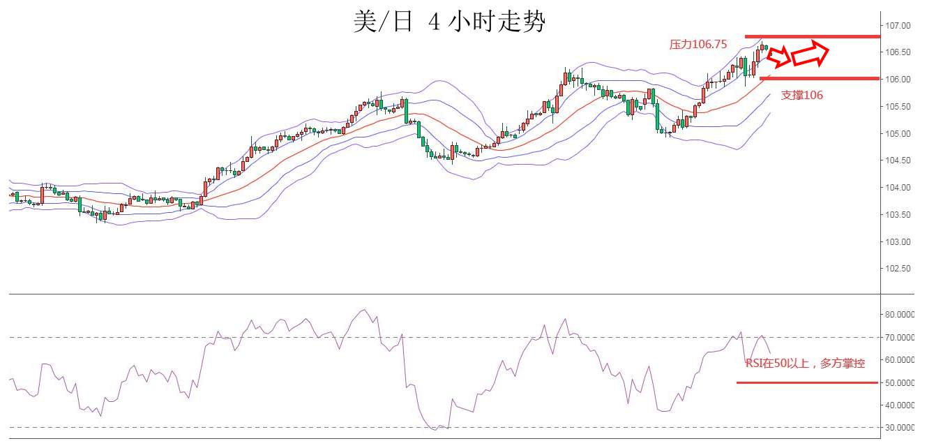 MEXGroup：每日快讯 |美债收益率高位回落，短线注意技术性波动