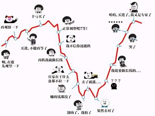 绿我可以，不要绿我的基金