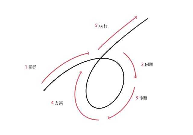 五步流程实现你的人生愿望！达里奥的这篇文章你不得不看！