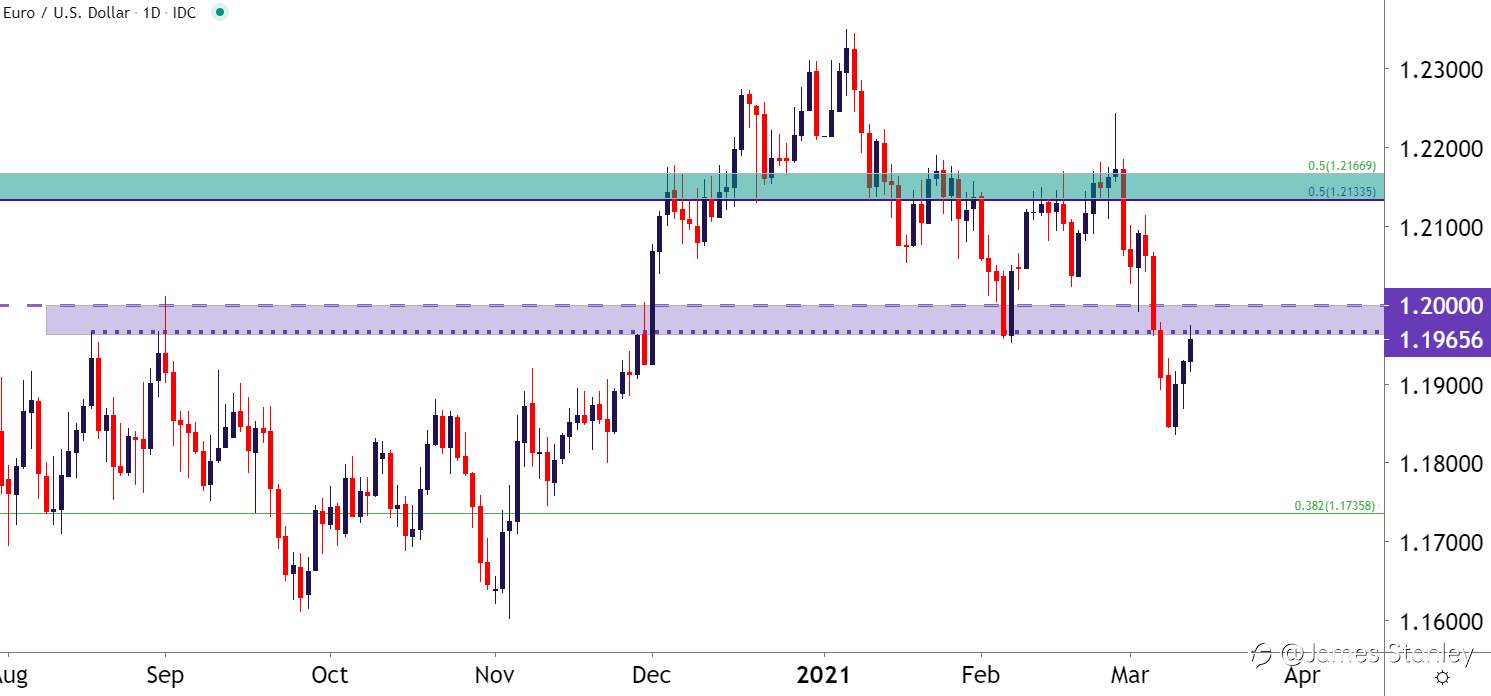 Euro