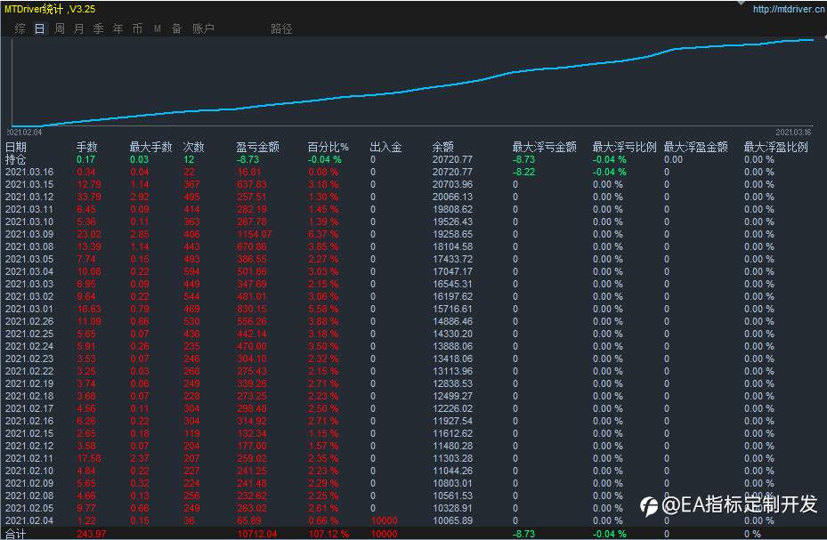 策略定制。