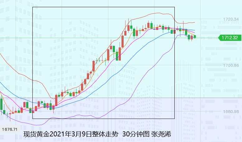张尧浠：继续关注美债拍卖冷暖、看黄金逆袭力度进展