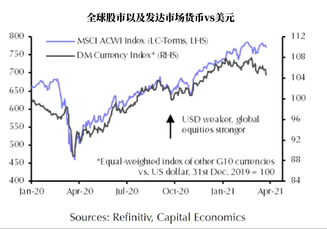 美元意外走高，汇率市场出现新风向标！