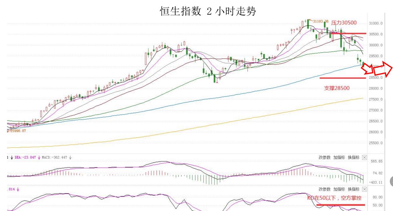 MEXGroup：每日快讯 |美债收益率高位回落，短线注意技术性波动