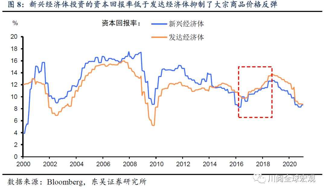 以史为鉴，2016-2018年的大宗商品上涨为何不给力？