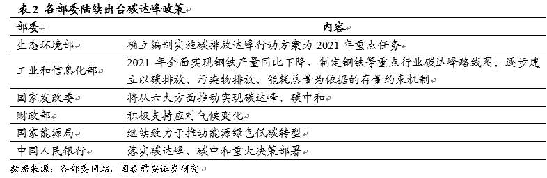 “碳中和”为何成了钢铁大机会？