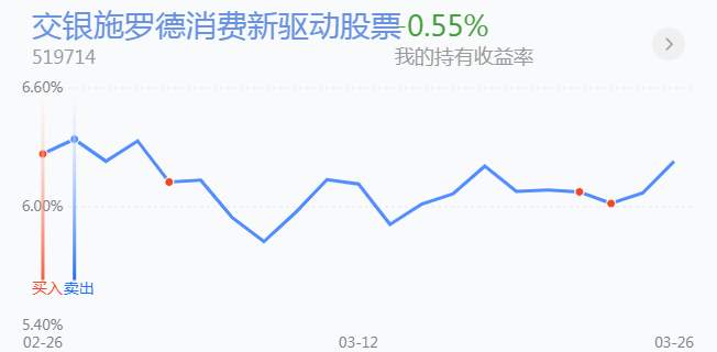 3.29英雄帖：消费与科技携手大涨，情绪温度突然增高