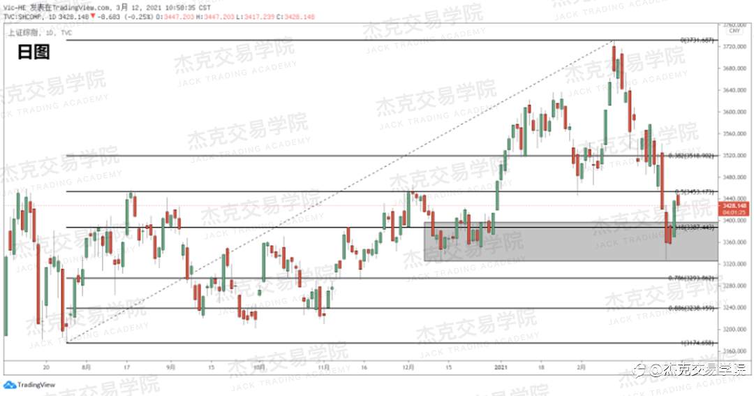 [3月12日策略]黄金/原油/英镑/欧元/美日/澳元/标普/BTC/ETH