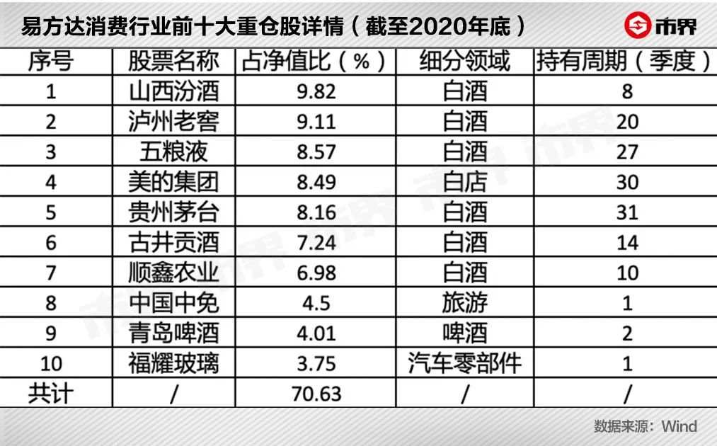 白酒基金经理的神话与现实