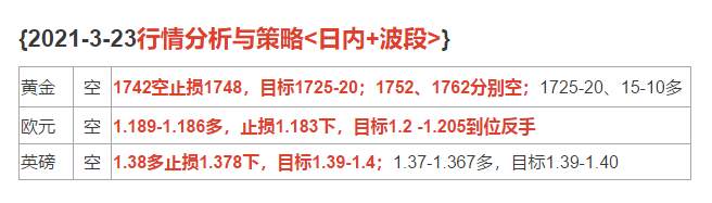 2021-3-23行情分析与策略