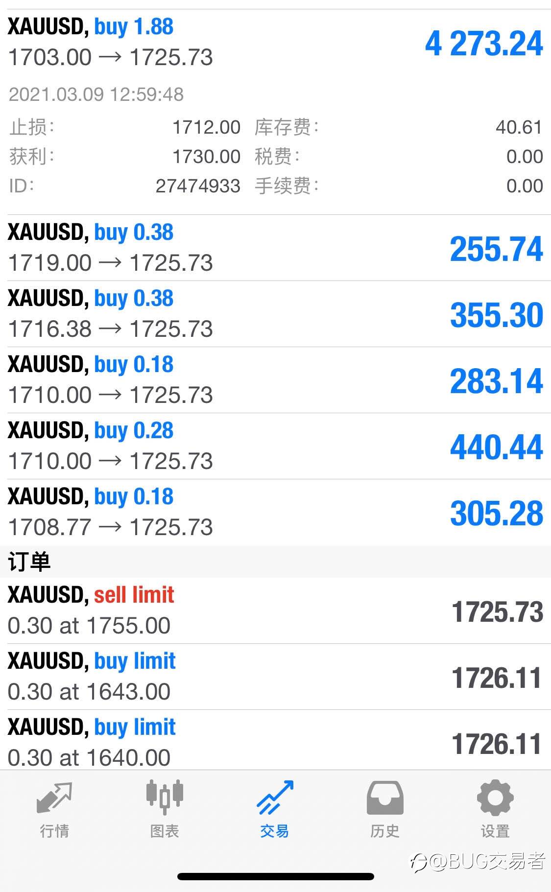 黄金多空关键位1765，触及防止二次探底。