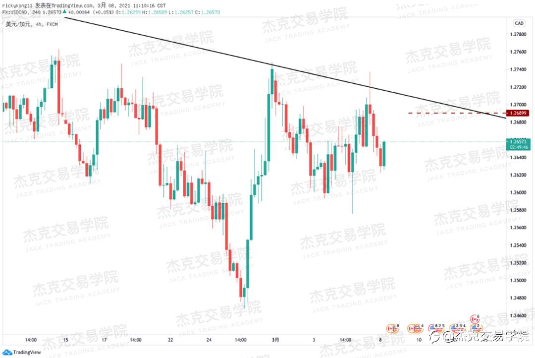 [3月8日策略]黄金/原油/英镑/欧元/美日/澳元/标普/BTC/ETH