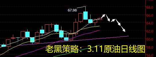 老黑策略：3.11原油分析策略