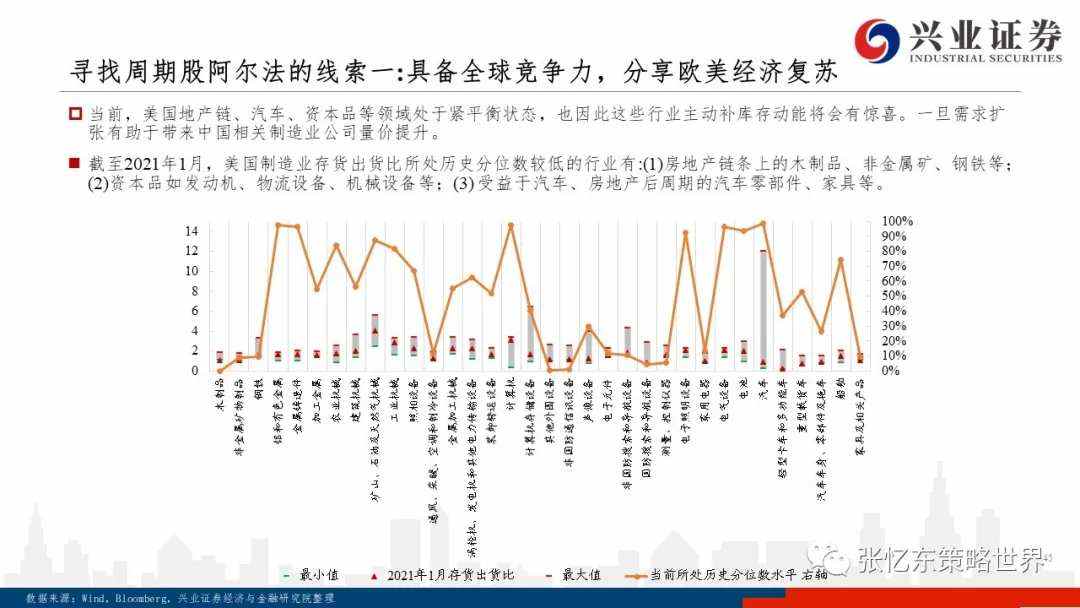 美债上行之谜、抱团博弈及核心资产的价值真谛