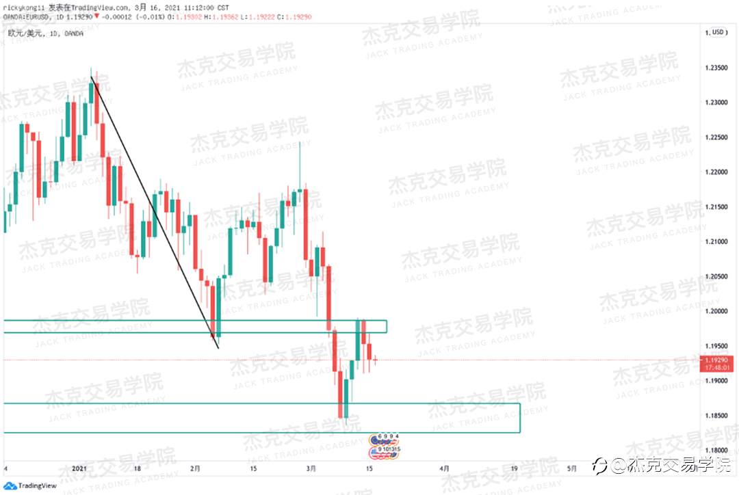 [3月16日策略]黄金/原油/英镑/欧元/美日/澳元/标普/BTC/ETH