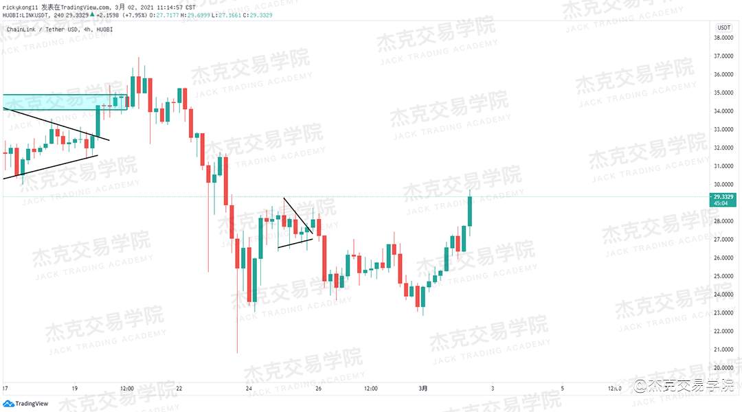 [3月2日策略]黄金/原油/英镑/欧元/美日/澳元/标普/BTC/ETH