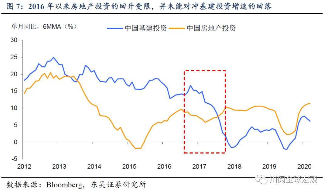 以史为鉴，2016-2018年的大宗商品上涨为何不给力？