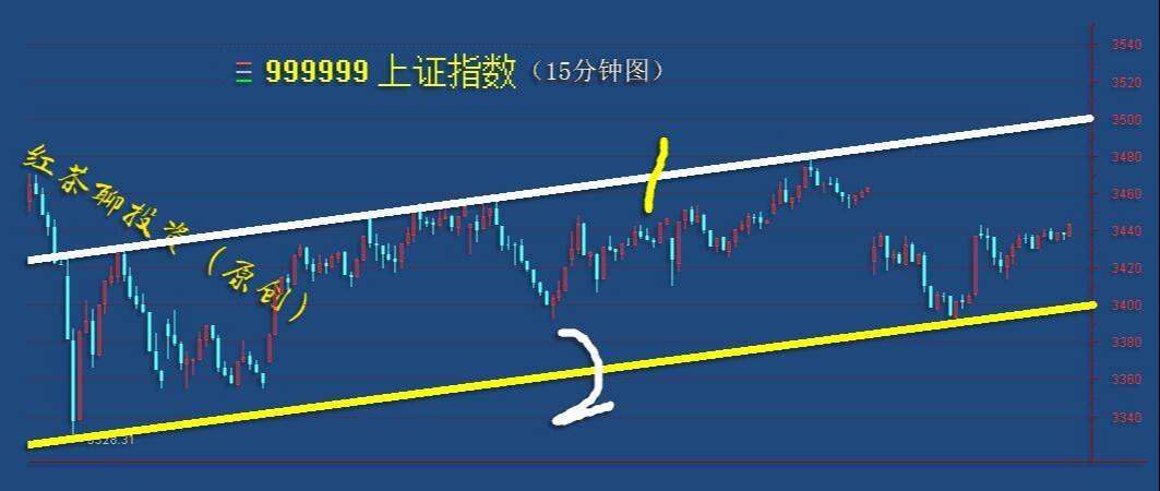 3.22收评：新能源与科技有望实现同步反弹