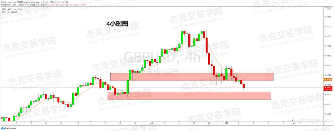[3月2日策略]黄金/原油/英镑/欧元/美日/澳元/标普/BTC/ETH
