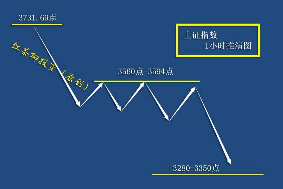 3.6周末：A股市场准备向宽幅区间震荡转换