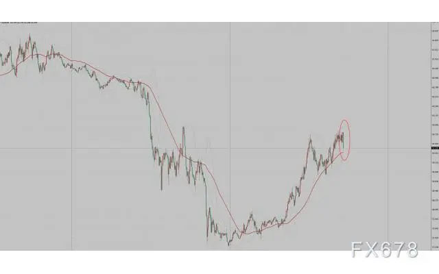 EIA原油库存超预期,美油短线小幅下挫,欧洲疫情给油价压力