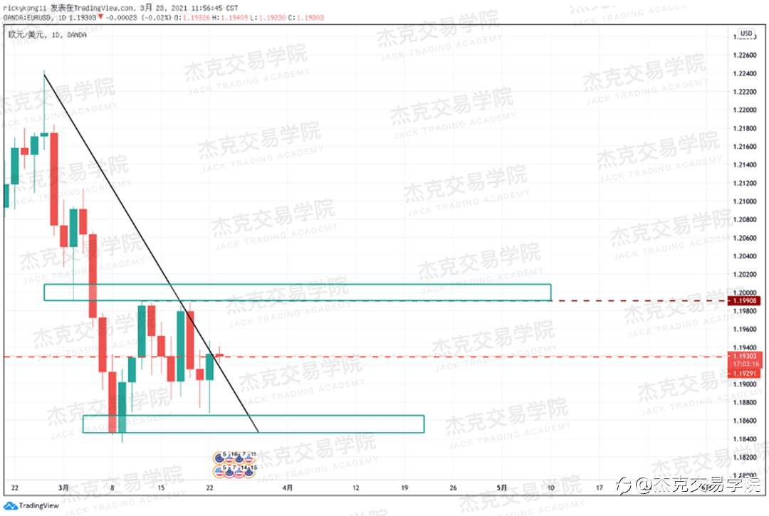 [3月23日策略]黄金/原油/英镑/欧元/美日/澳元/标普/BTC/ETH