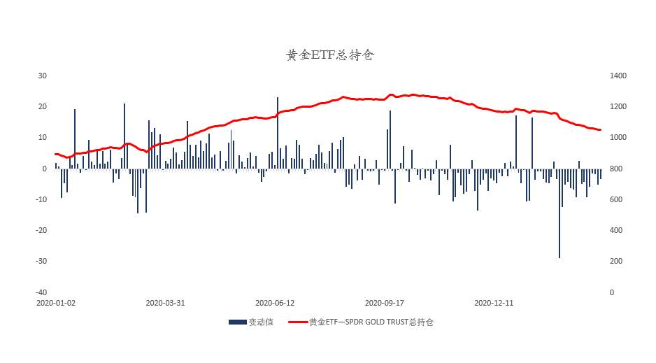 MEXGroup：每周策略 | 大通金融前瞻资讯 触手可及2021-03-15
