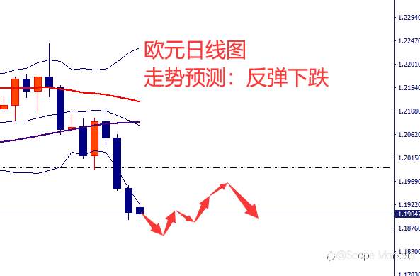 SCOPE MARKETS【市场周评】丨2021.03.08