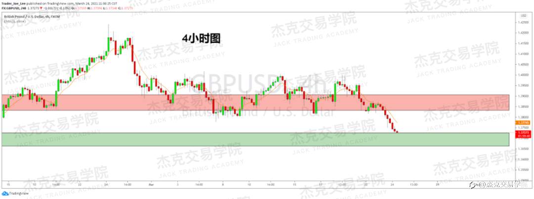 [3月24日策略]黄金/原油/英镑/欧元/美日/澳元/标普/BTC/ETH