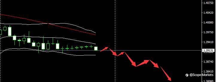SCOPE MARKETS【市场早评】丨2021.03.02