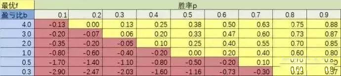 汇查查：数千万交易员的实盘总结，高胜率交易系统的共同特点！