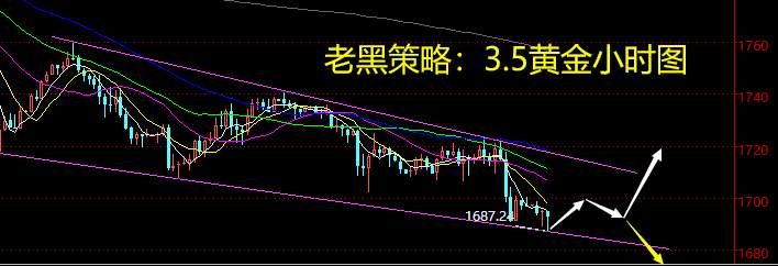 老黑策略：3.5黄金分析策略