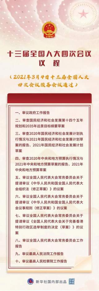 中国两会最新消息！全国人大会议议程公布 十三届全国人大四次会议会期7天安排3次全会、10项议程