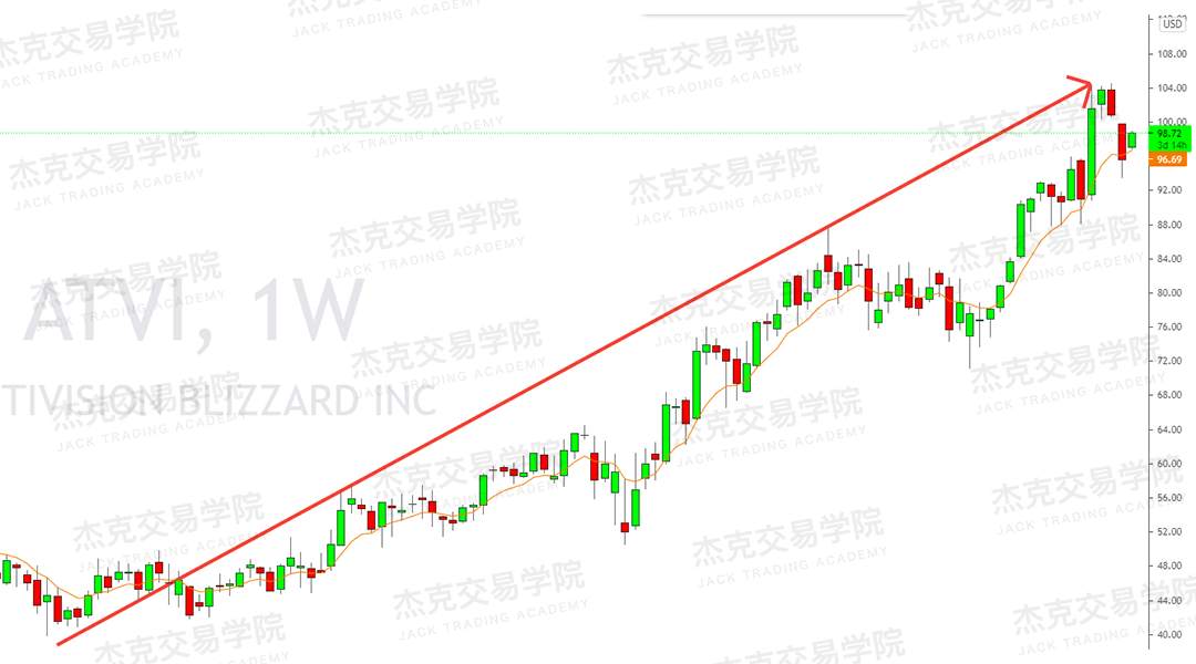 《炉石传说》的“酒馆战棋”和交易到底有多像