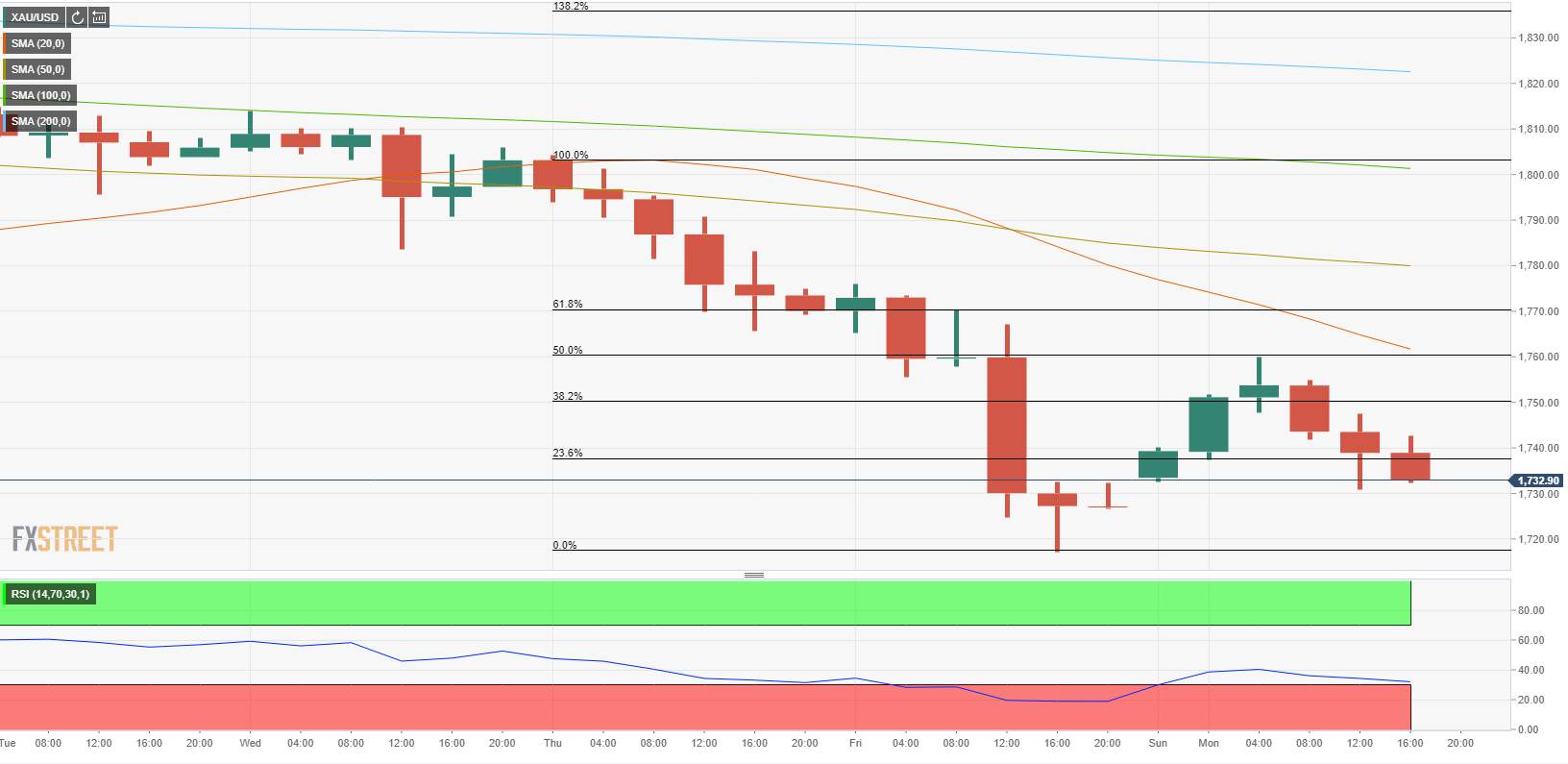 风云骤变!美股突然涨声大作、黄金上演“高台跳水” 中方回应去年对澳投资断崖式下降